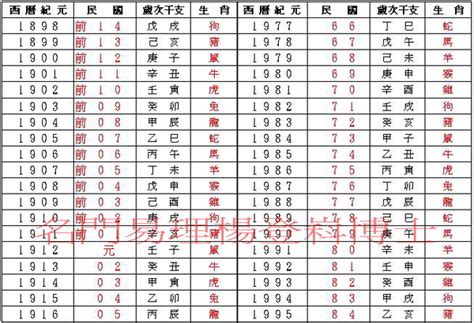 1997什麼年|民國年份、西元年份、日本年號、中國年號、歲次對照。